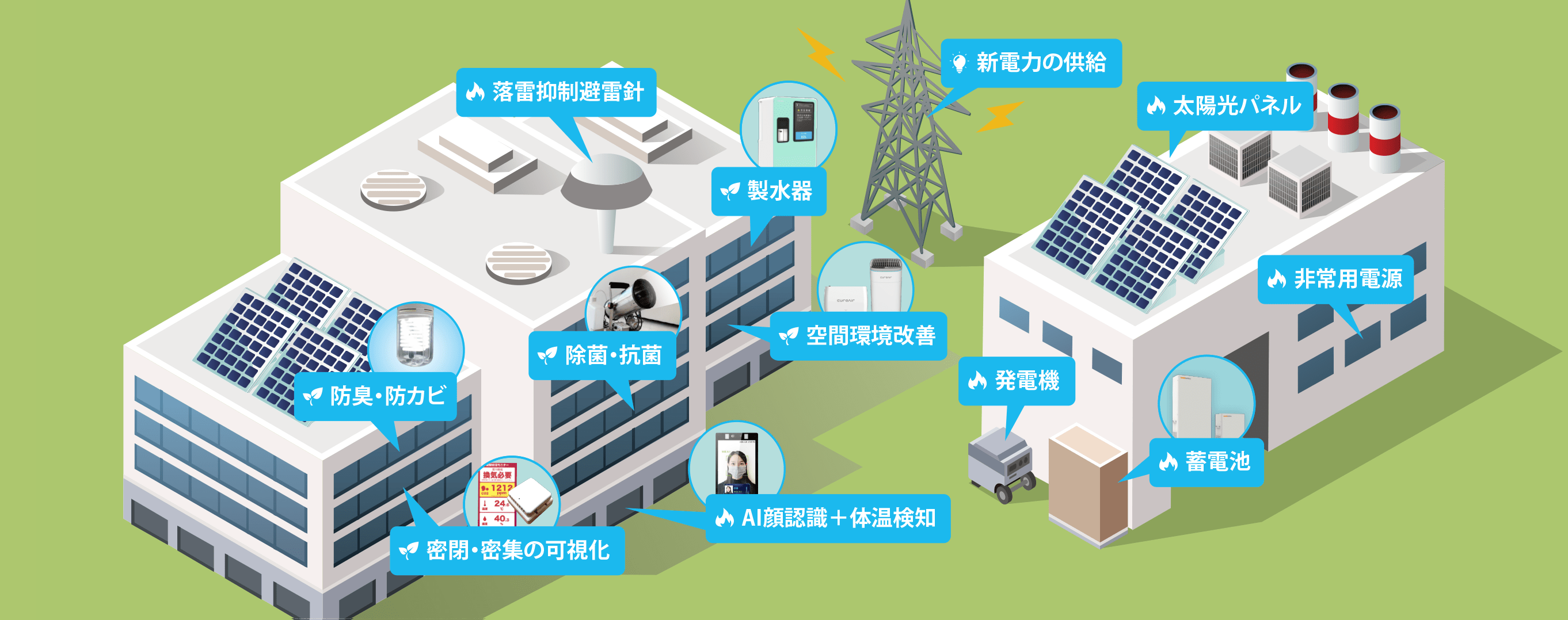 導入サービスイメージ